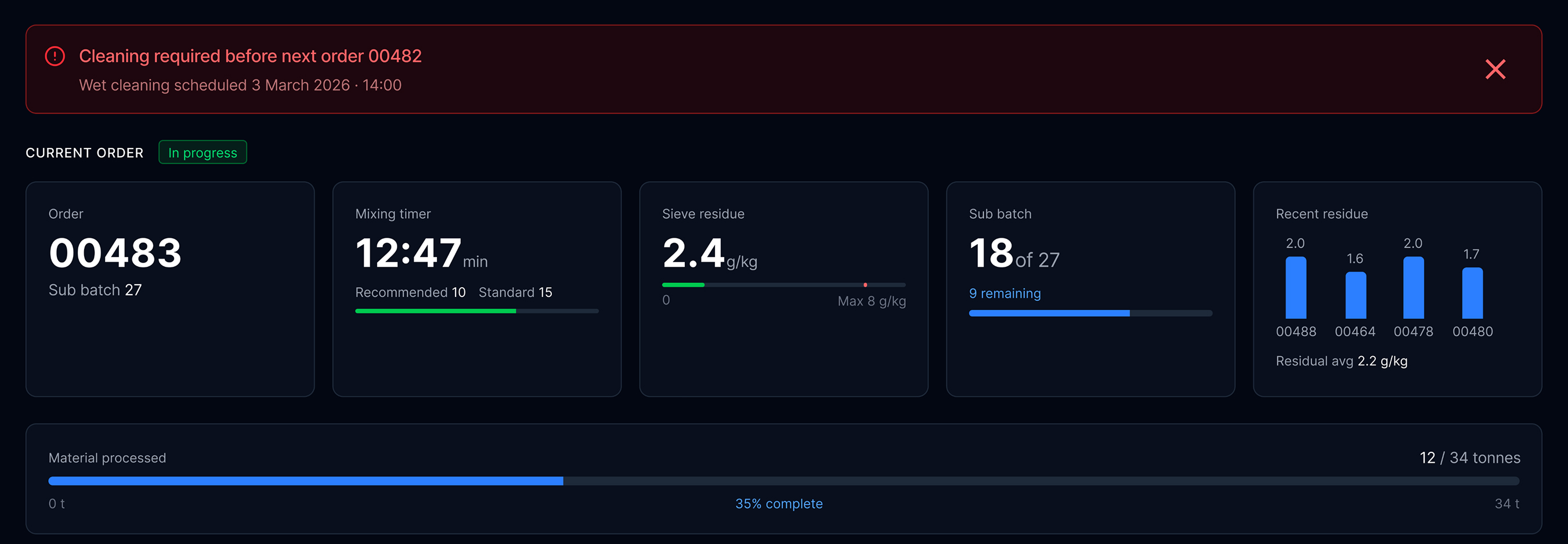 Plant Intelligence dashboard — batch production management